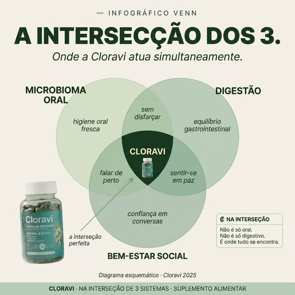 A pastilha disfarça, A Cloravi trata.