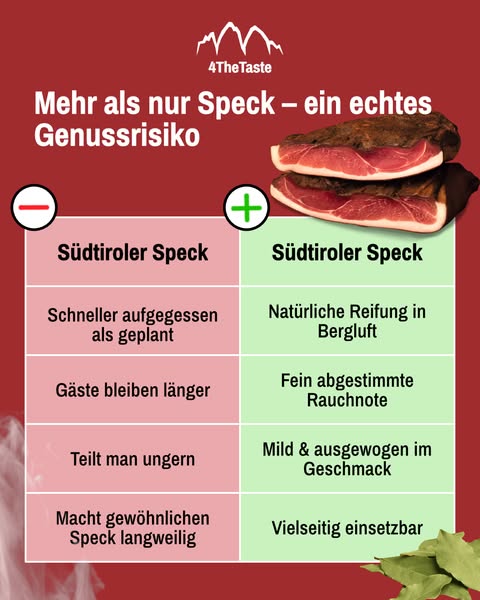 In nur 1-3 Tage bei dir