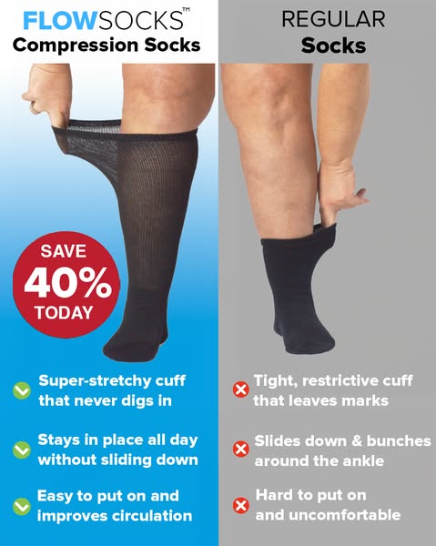Regular compression socks dig in – FlowSocks stay perfectly in place all day 4.8/5