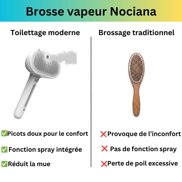 Le toilettage sans stress