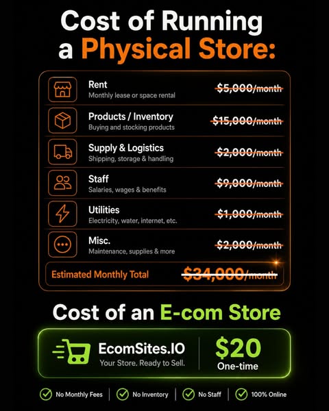 $20. Your Custom Store. 24 Hours.