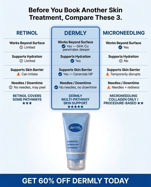 Why Women 40+ Are Choosing GHK-Cu Over Botox