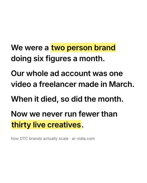 Never fewer than 30 live creatives