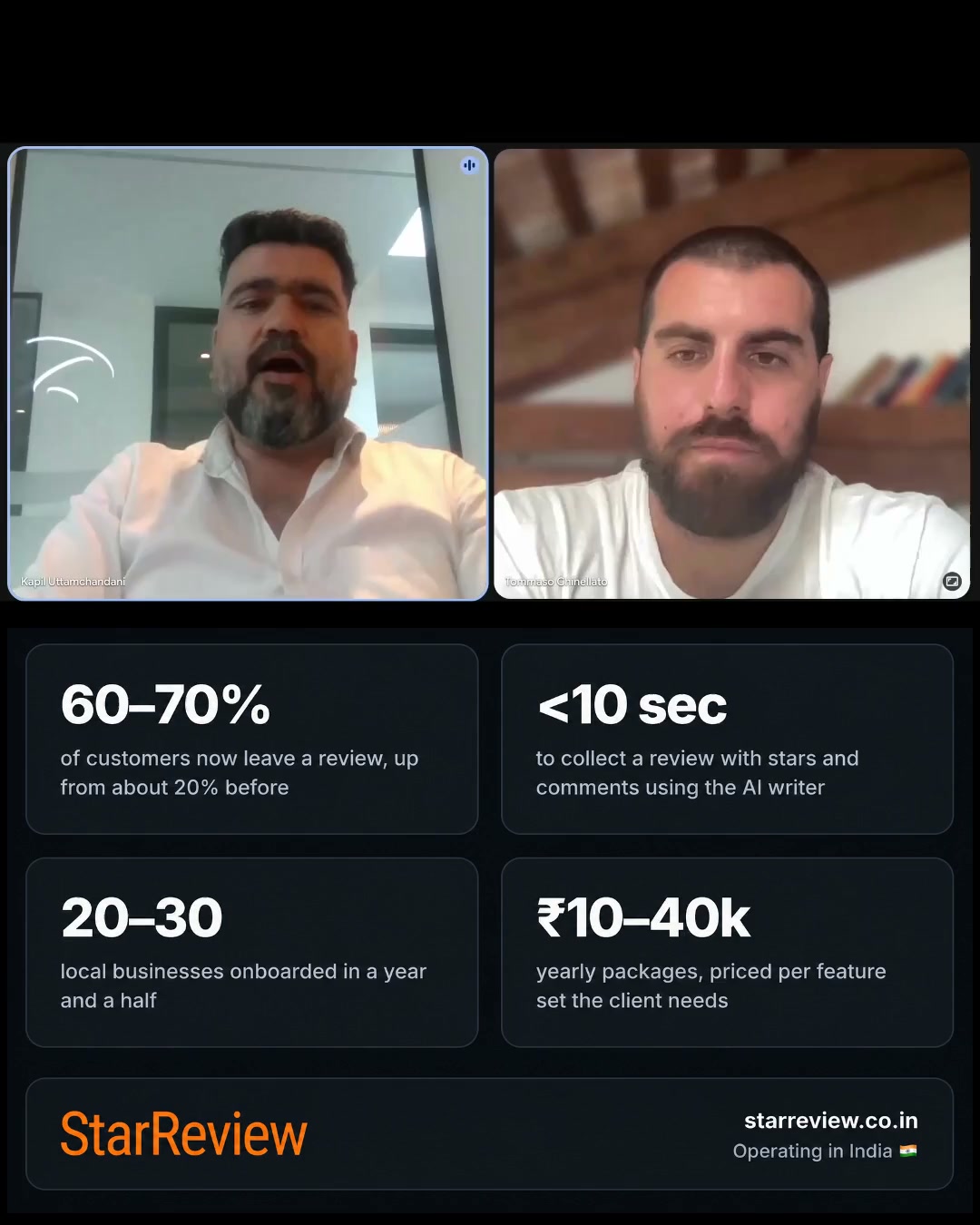 30 Clients in 12 Months in India