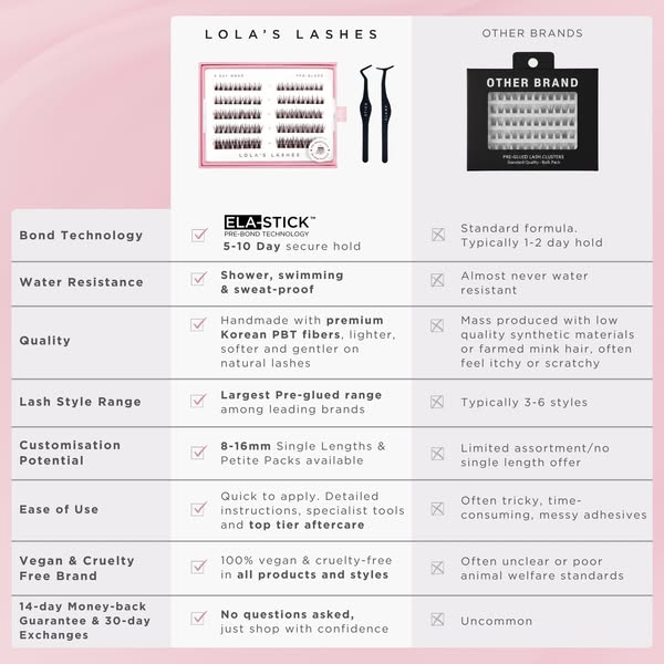 The Strongest Pre-Glued Lashes. Period.