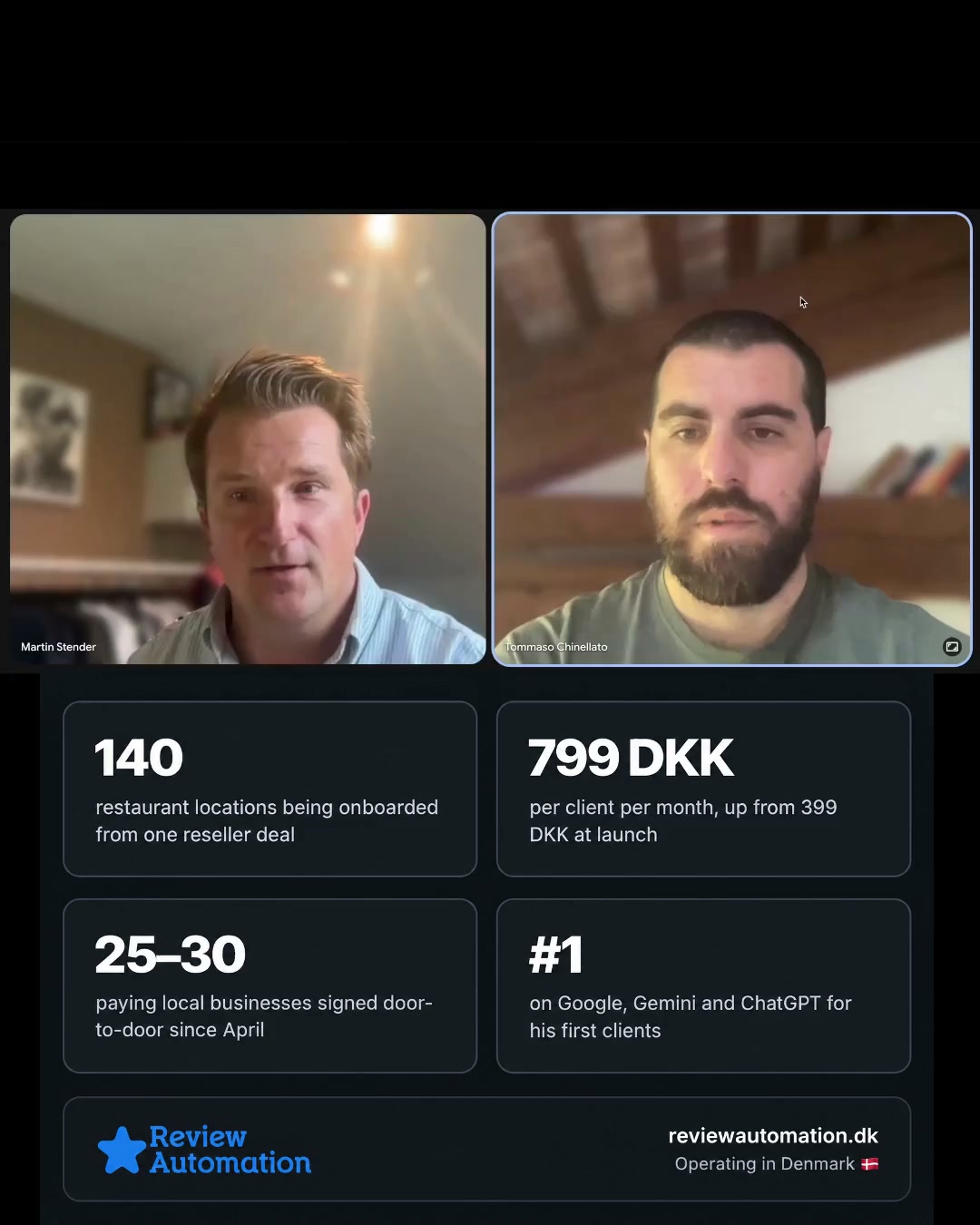 160 Clients in 5 Months With Climbo