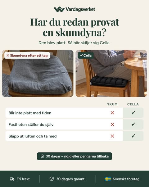 Luft trycks inte platt
