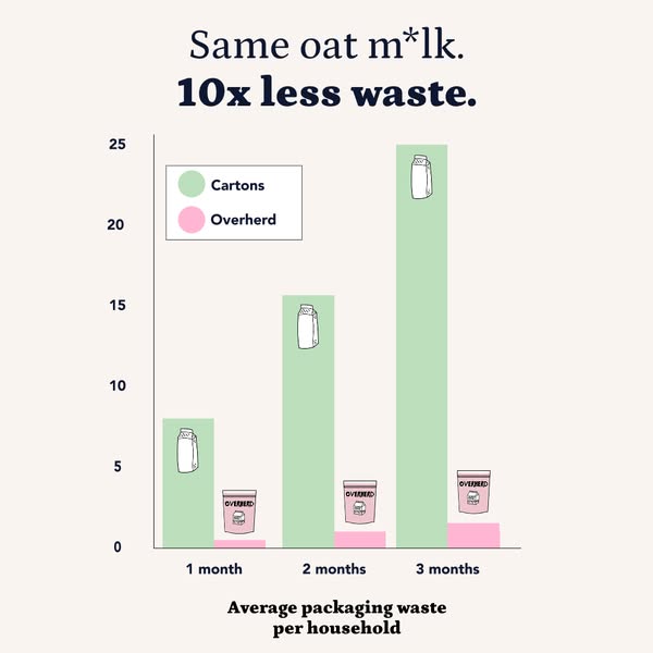 Join 40,000+ Who Ditched Cartons