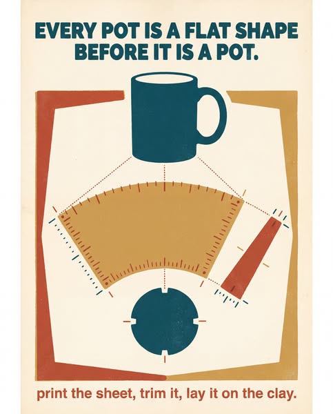 Every pot is a flat shape before it is a pot.