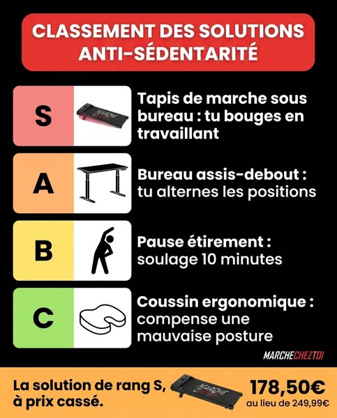 Notre classement anti-sédentarité