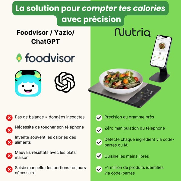 Nutriq, la balance qui compte tes calories à ta place