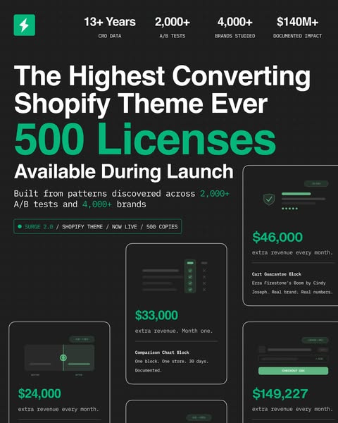 Only 500 Stores Get Surge Theme 2.0