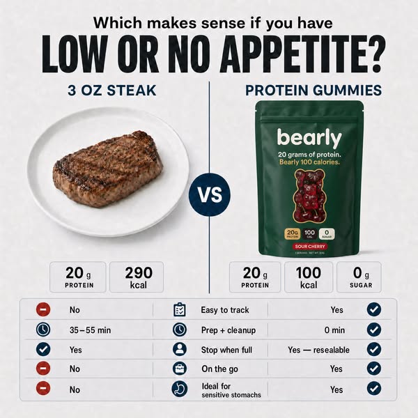 20g Protein. No Frying Pan.