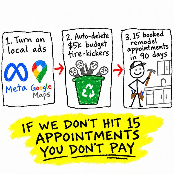 A 3-Step System for More Remodel Appointments