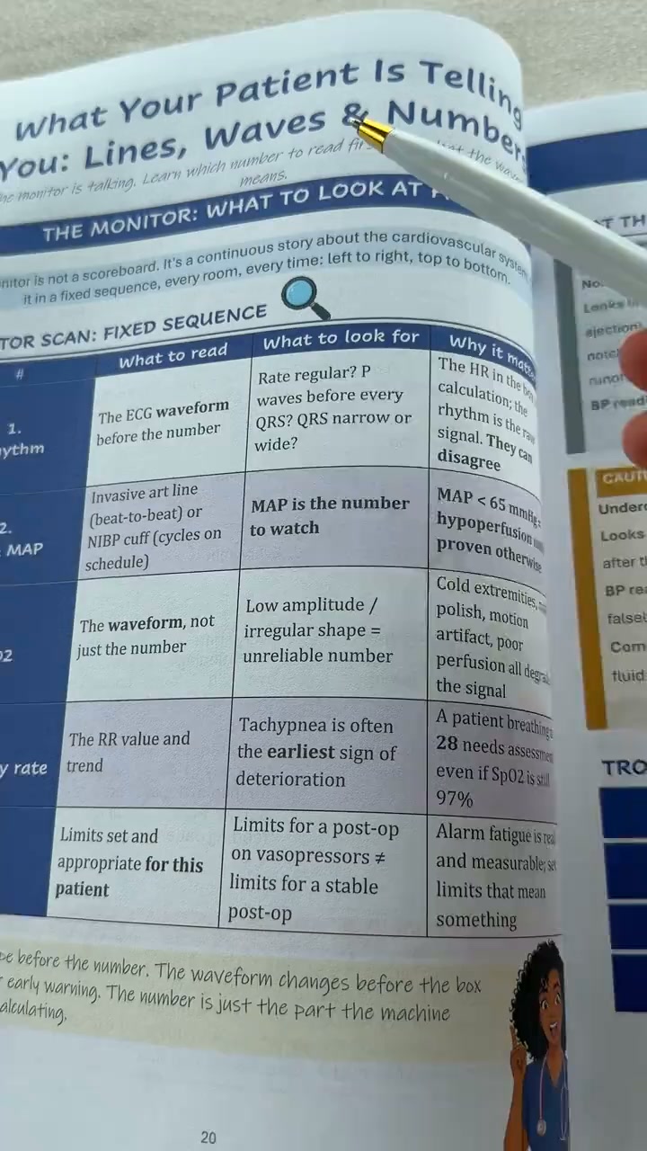 The ICU Guide That Finally Makes Everything Click