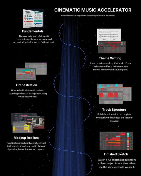 Cinematic Music Accelerator
