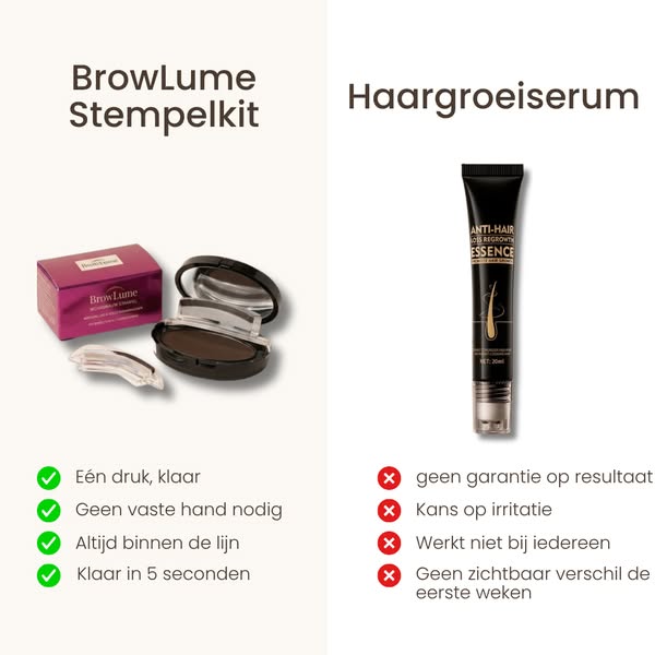 Volle Wenkbrauwen Zonder Gedoe