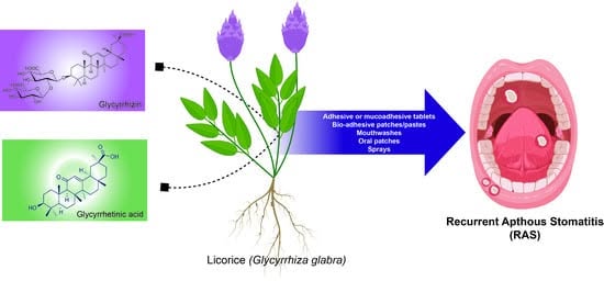 Efficacy of Glycyrrhiza glabra in the Treatment of Recurrent Aphthous Stomatitis: A Systematic Review of Randomized Controlled Trials