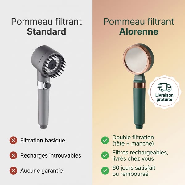 Pommeau de douche à double filtration