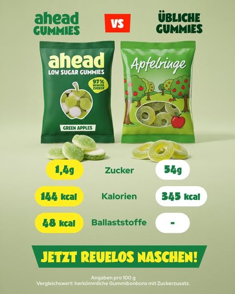 Snack ohne Reue