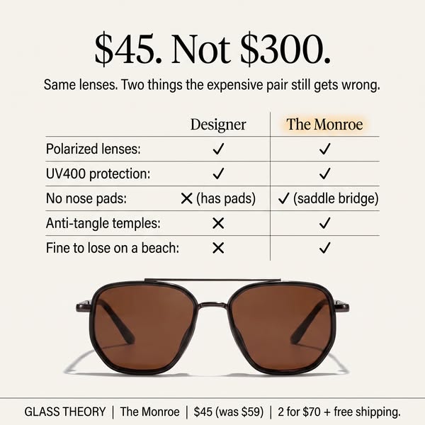 2026's Favorite Sunglasses.