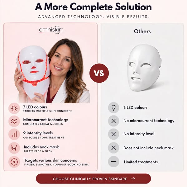 Omniskin Contour Face | Pro Red Light Therapy + Microcurrent Mask