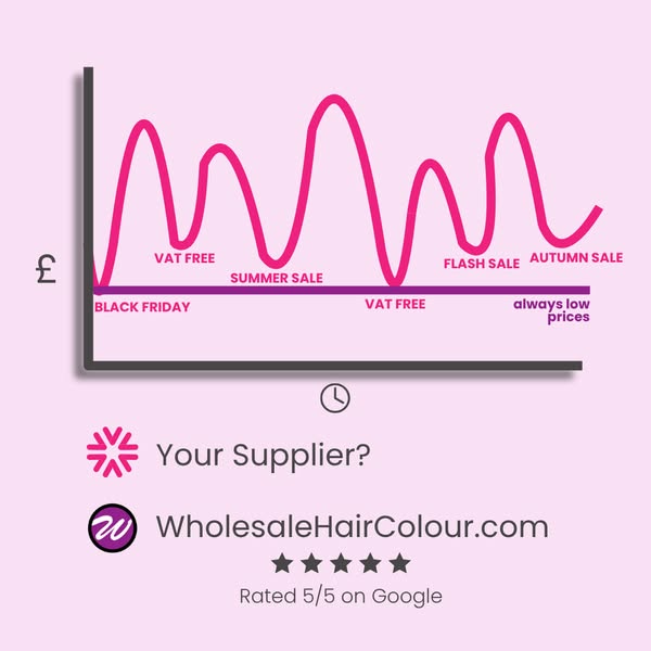 Choose Permanently Low Prices