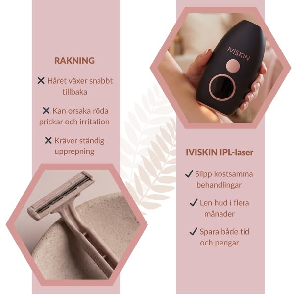 Iviskin G3 – Bäst i test 2026!