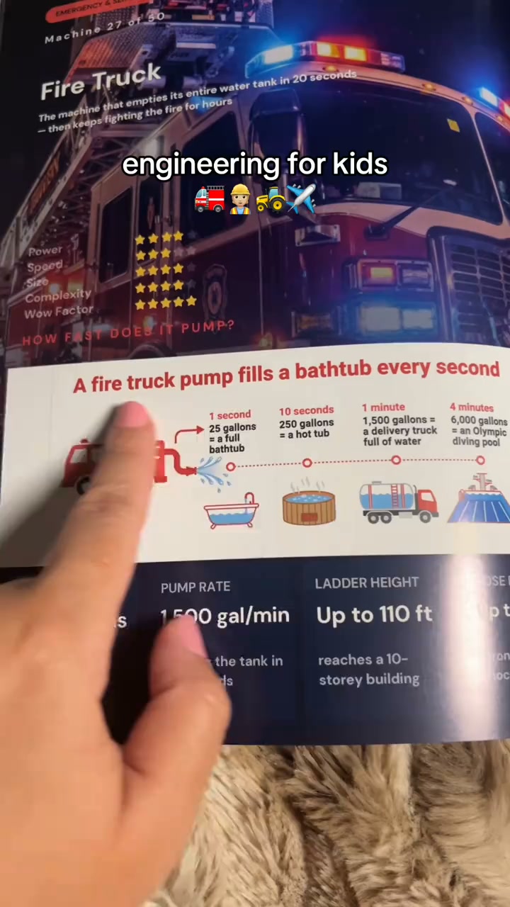 50 machines with facts kids can't stop telling everyone about