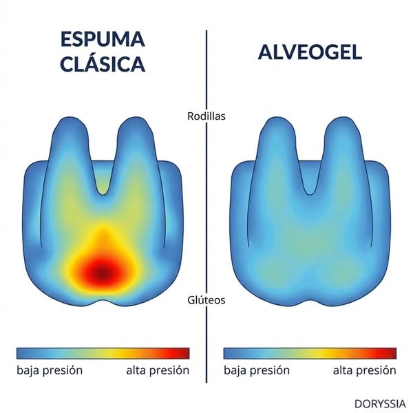 Alivie la zona lumbar