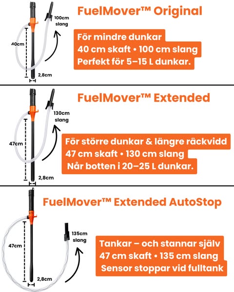 Vilken FuelMover passar dig?