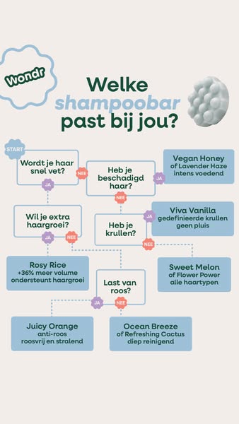 Welke shampoo bar past bij jouw haar?
