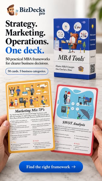 50 MBA frameworks