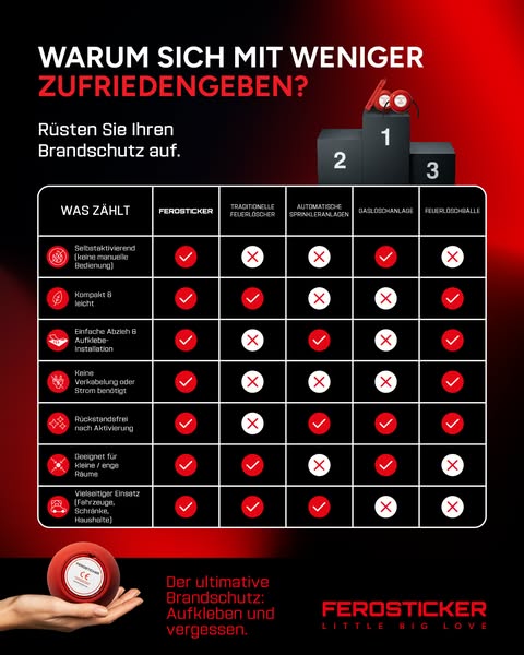 Stoppe das Feuer, bevor es sich ausbreitet