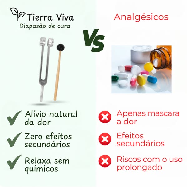 Alívio natural da dor em apenas 3 minutos por dia