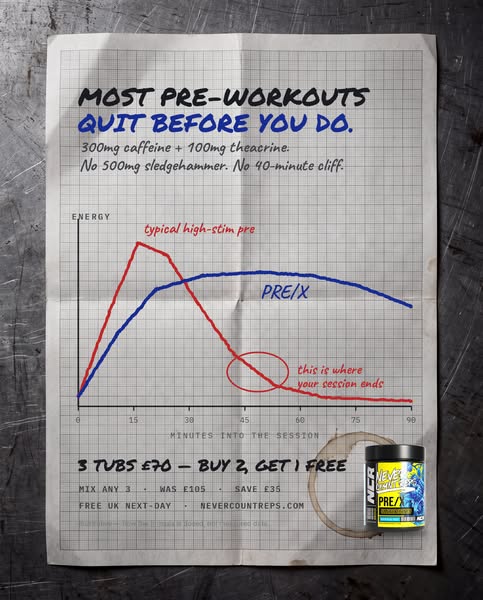Most pre-workouts quit first