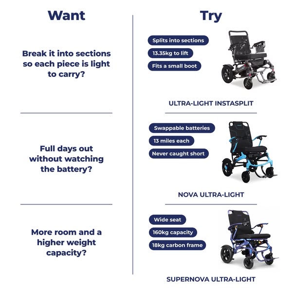 Browse our powerchair range