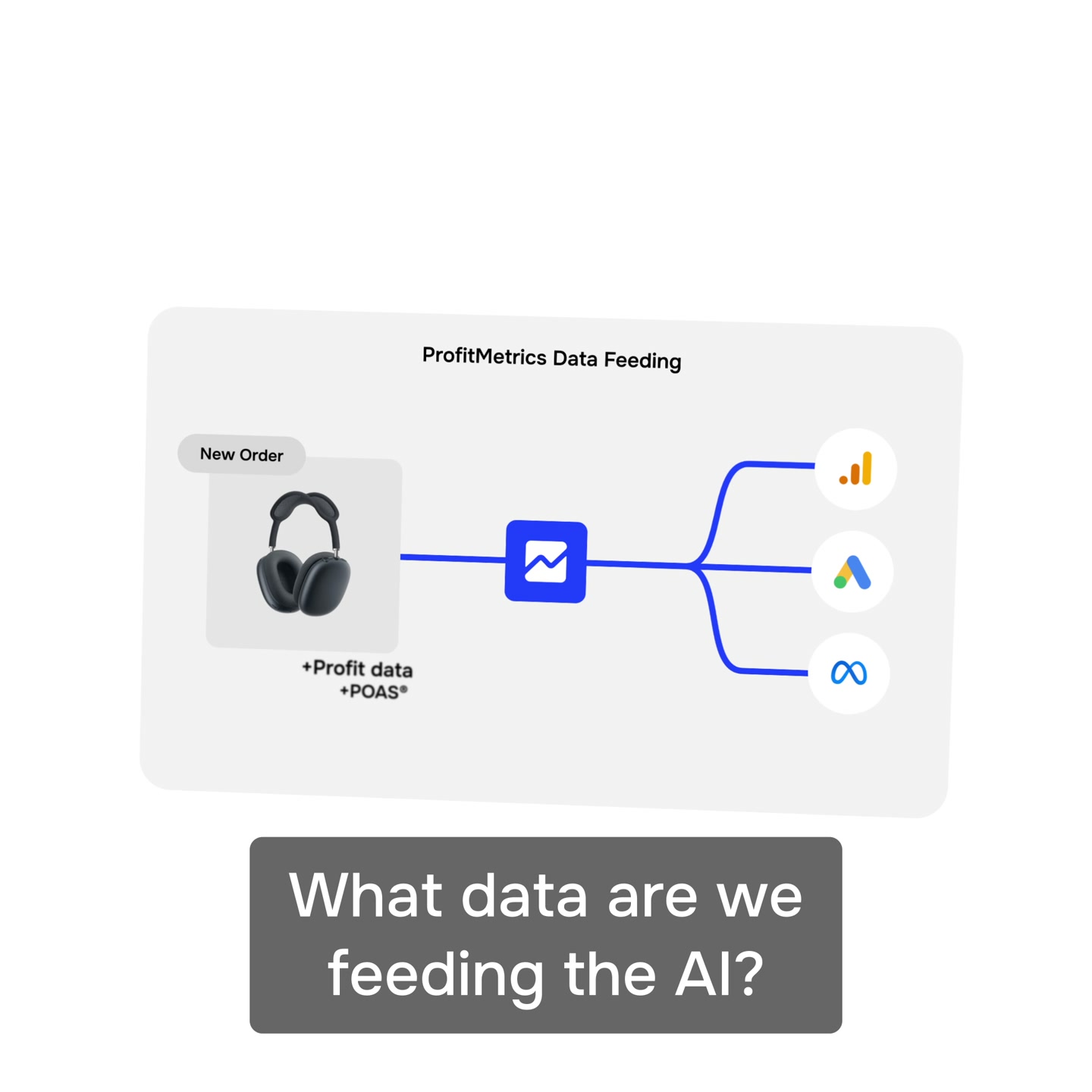 The danger of using ROAS to measure ad performance (See this)