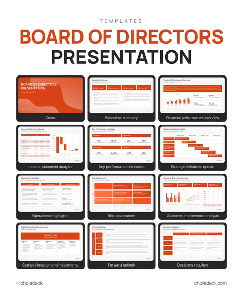 Every Board Meeting Slide You Need