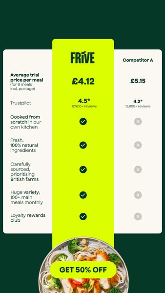 The UK's Top Rated Meal Prep Service