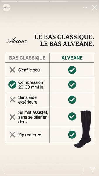 Même compression. Autre geste.