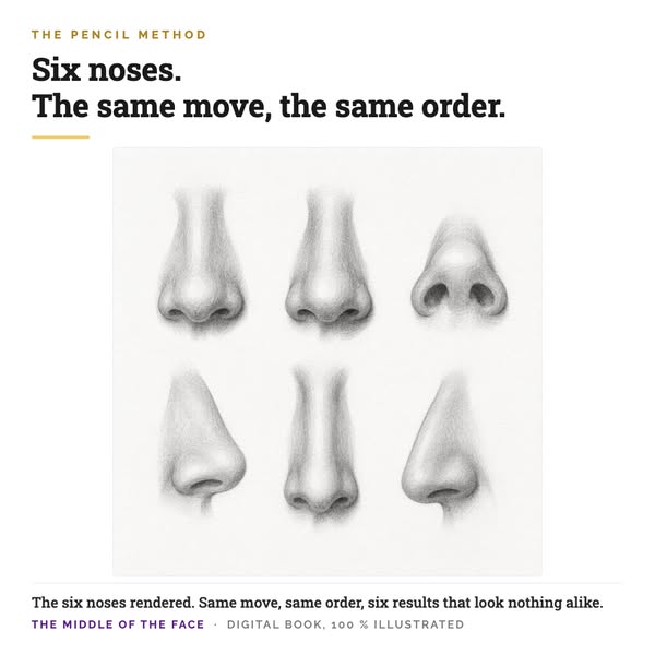 Six noses. The same move, the same order.