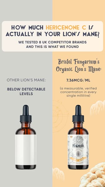 Triple Extracted For Better Bioavailability