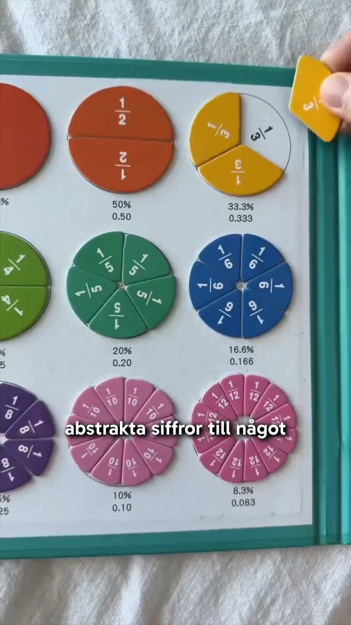 25 000+ Nöjda föräldrar
