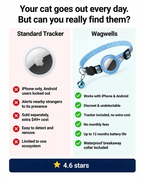 Can You Really Track Them?