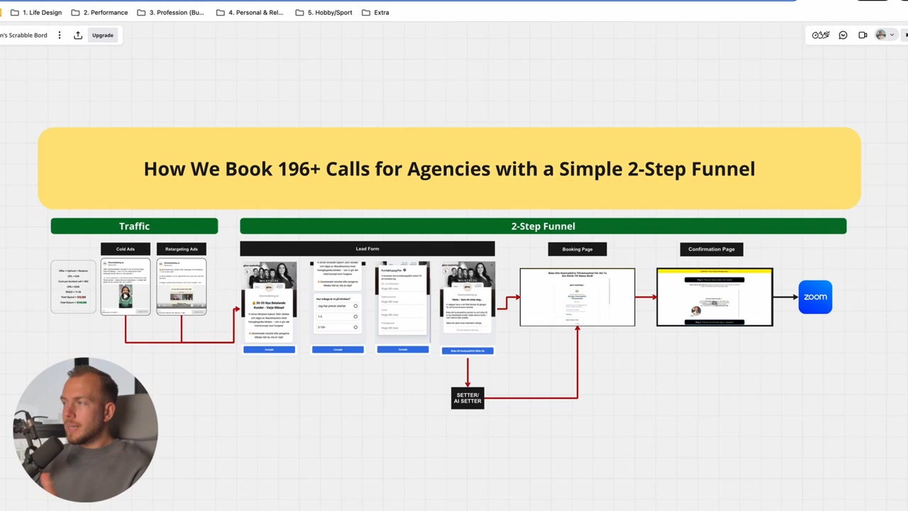 [Agency Owners & Coaches Only] Scale Your Business To €50K+/Month