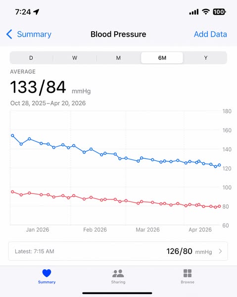 "It's not that bad." That's what my mother said for years. Until the stroke.
