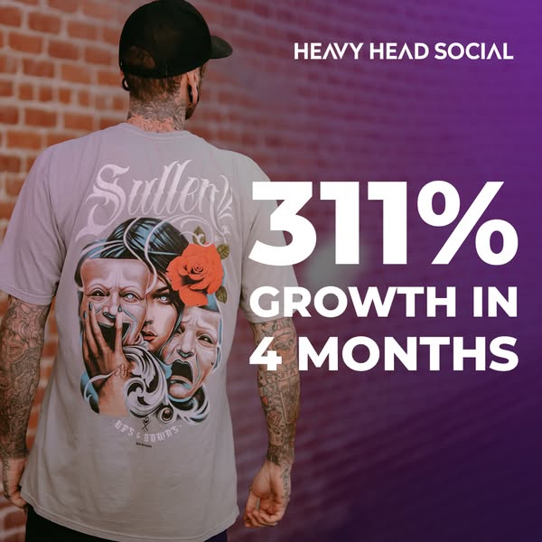 Profitable Growth for Fashion Brands