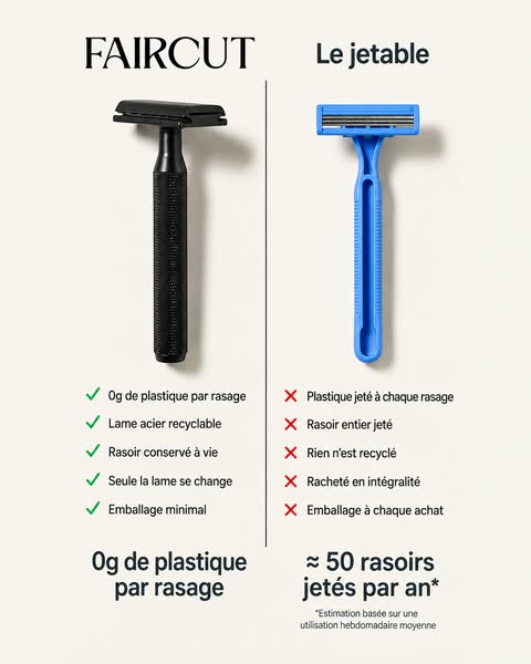 Le seul rasoir qui ne finit pas à la poubelle.