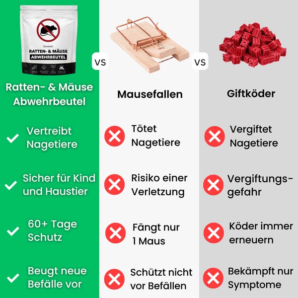 Über 16.000 glückliche Kunden